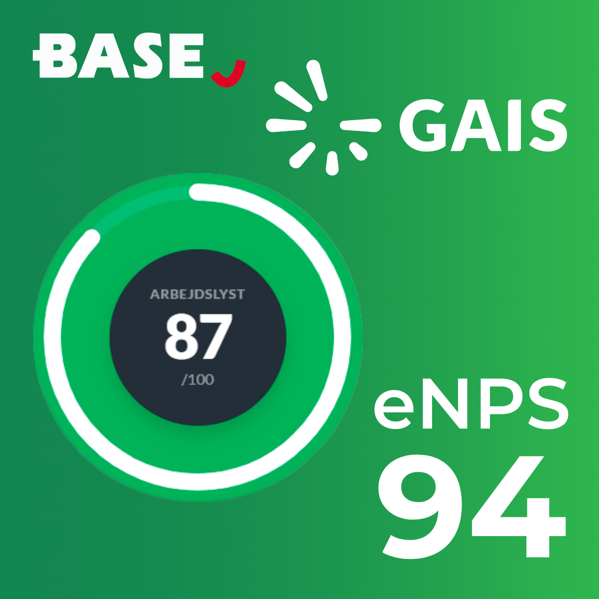 Gas 2023